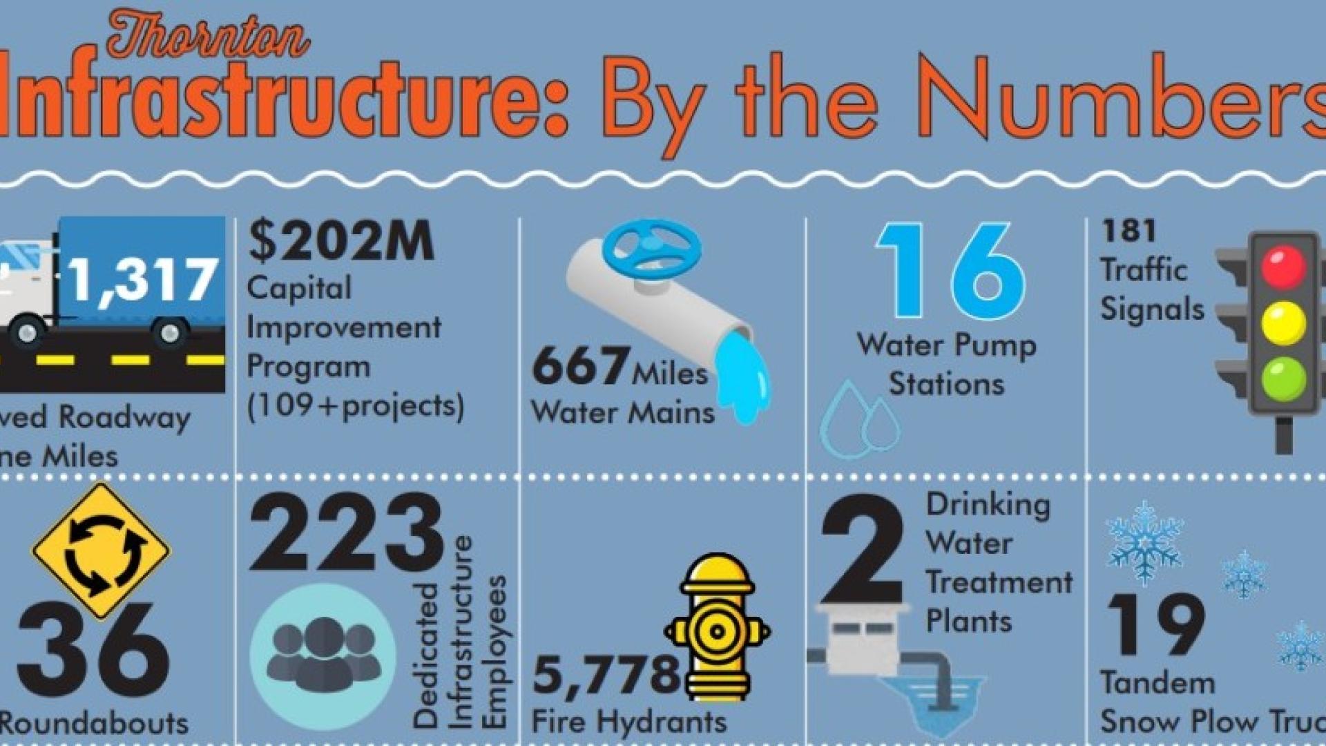 ID By The Numbers