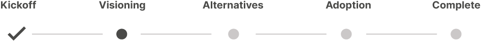Illustration showing the kickoff, visioning, alternatives, adoption, and implementation phases of the project..